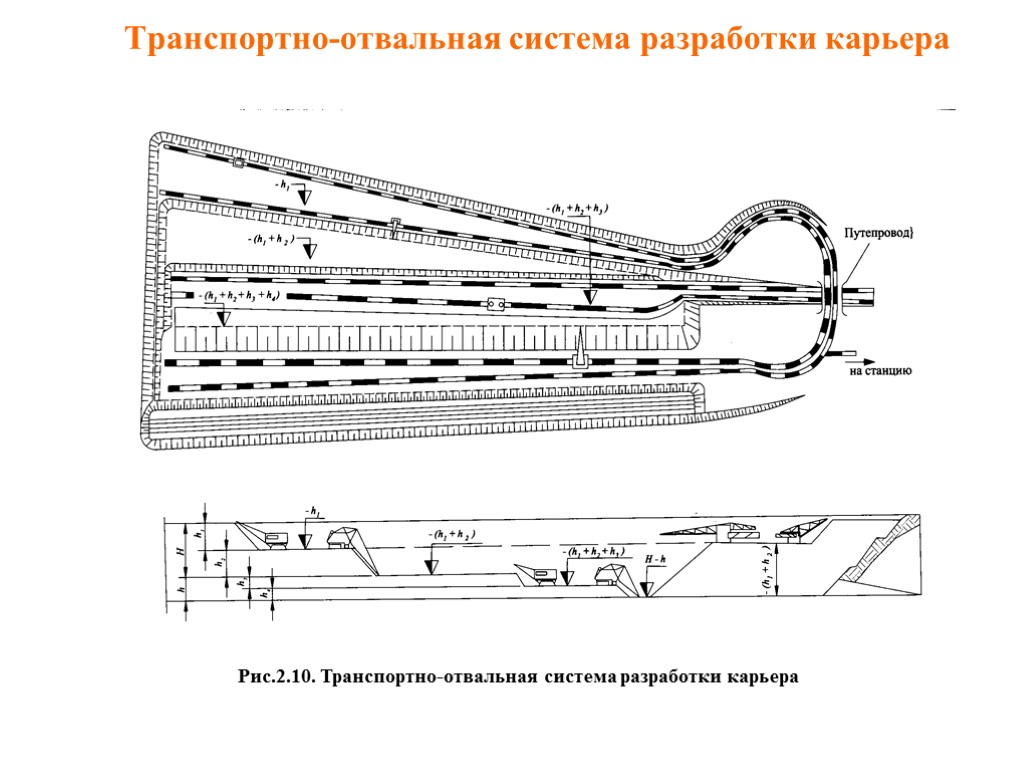 Транспортно-отвальная система разработки карьера Рис.2.10. Транспортно-отвальная система разработки карьера